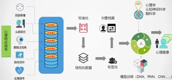 Deepseek之后，中国又一项世界首创技术投入应用——沃民猝死风险普筛技术获权威机构认证