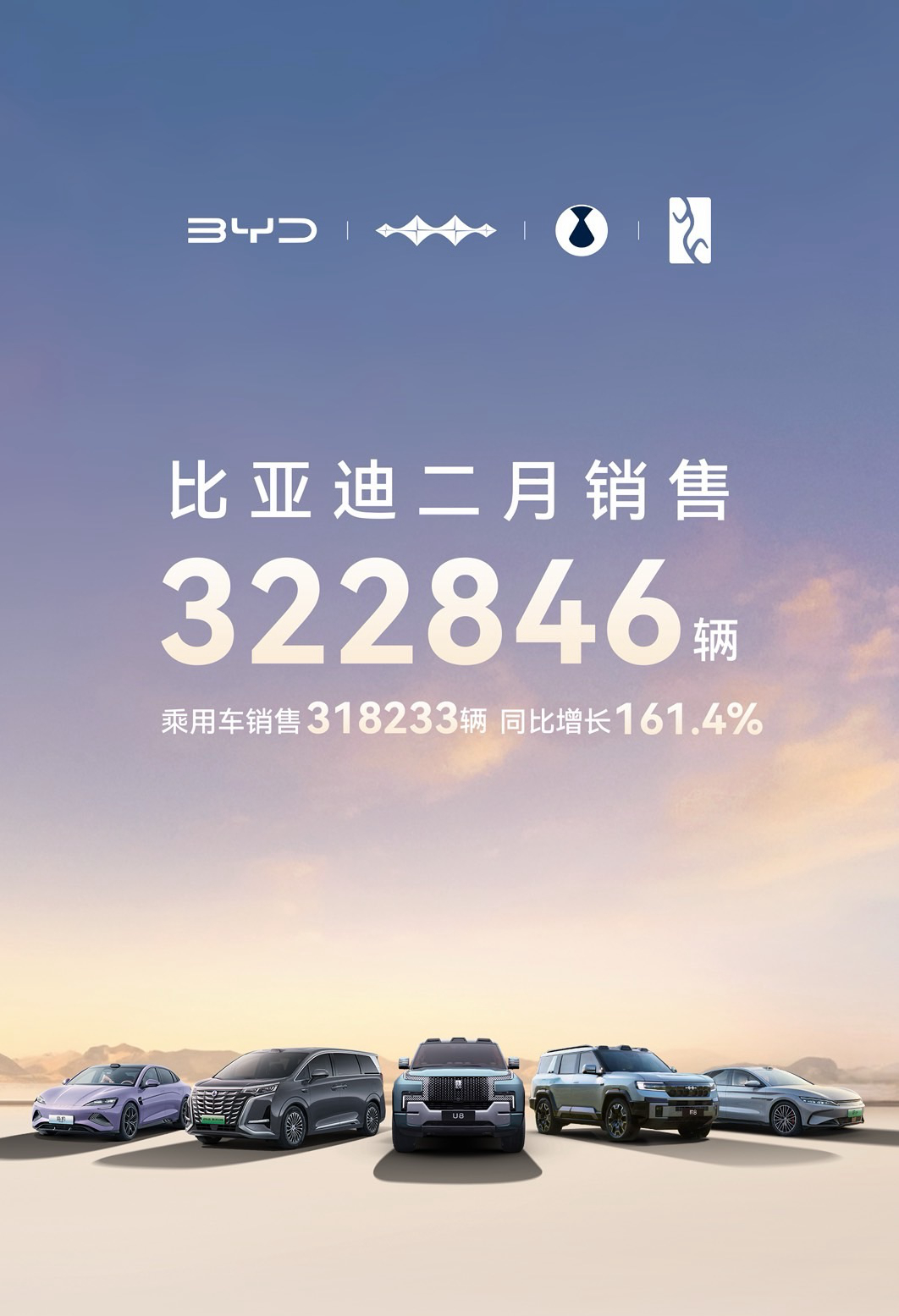 比亚迪 2 月销量全线飘红：新能源巨轮持续破浪前行