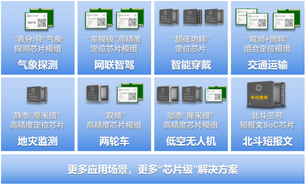 从政府工作报告看北斗应用发展方向