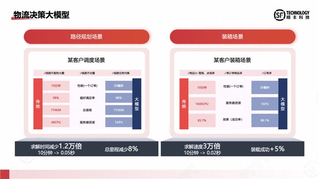 丰知：物流供应链领域的深度解析助手