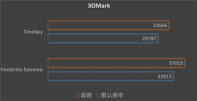 5080顿时不香了，撼讯9070XT红魔性能爆发，大涨约10%