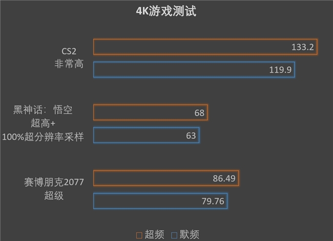 5080顿时不香了，撼讯9070XT红魔性能爆发，大涨约10%