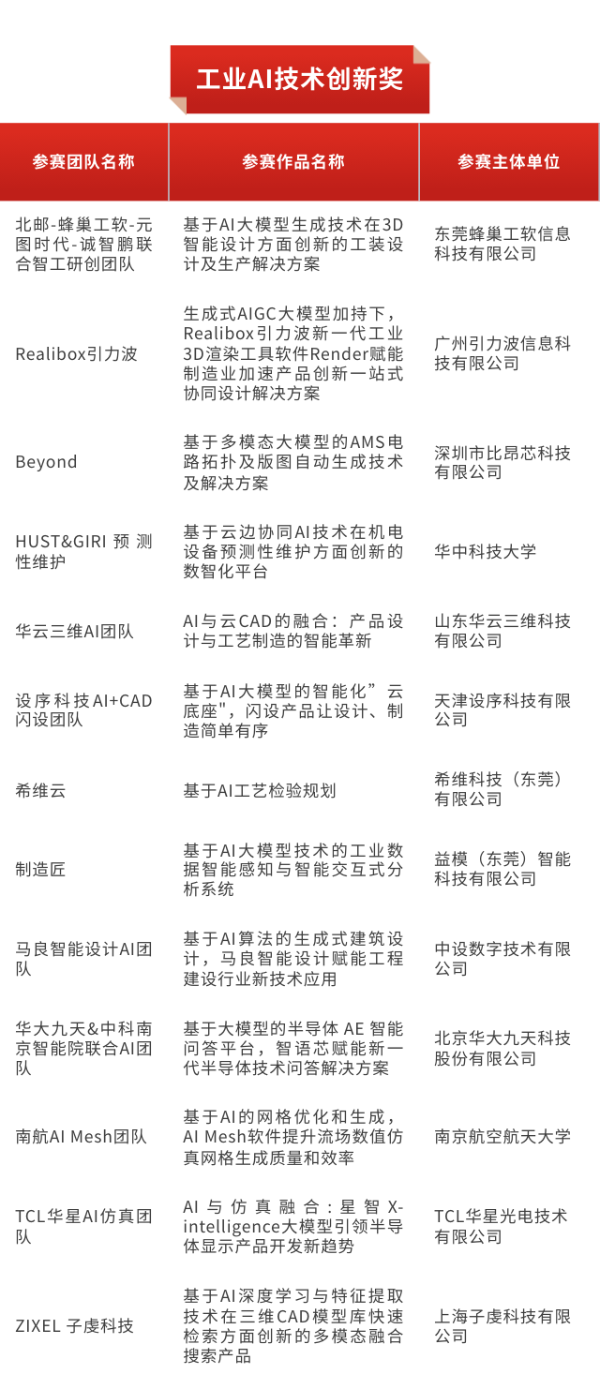 AI赋能新一代工业软件，第四届工业软件创新应用大赛颁奖典礼圆满举办