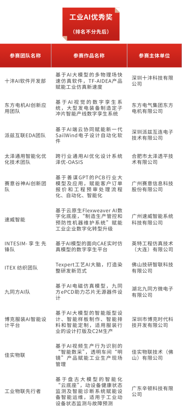 AI赋能新一代工业软件，第四届工业软件创新应用大赛颁奖典礼圆满举办