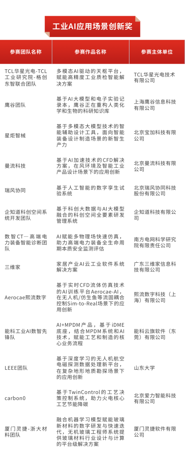 AI赋能新一代工业软件，第四届工业软件创新应用大赛颁奖典礼圆满举办