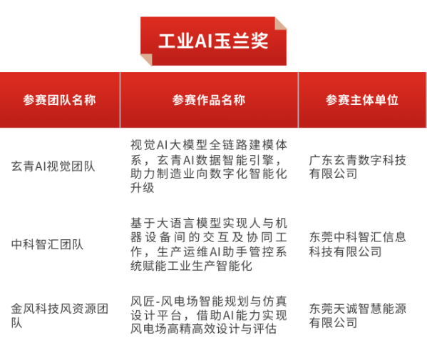 AI赋能新一代工业软件，第四届工业软件创新应用大赛颁奖典礼圆满举办