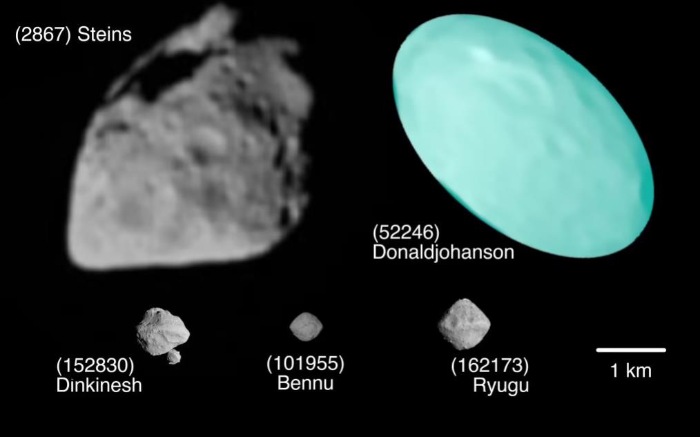 NASA探测器露西号计划飞掠“太阳系活化石”