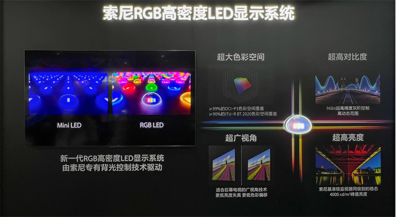 索尼AWE2025：全新显示与音频黑科技，让影院走进每个家庭
