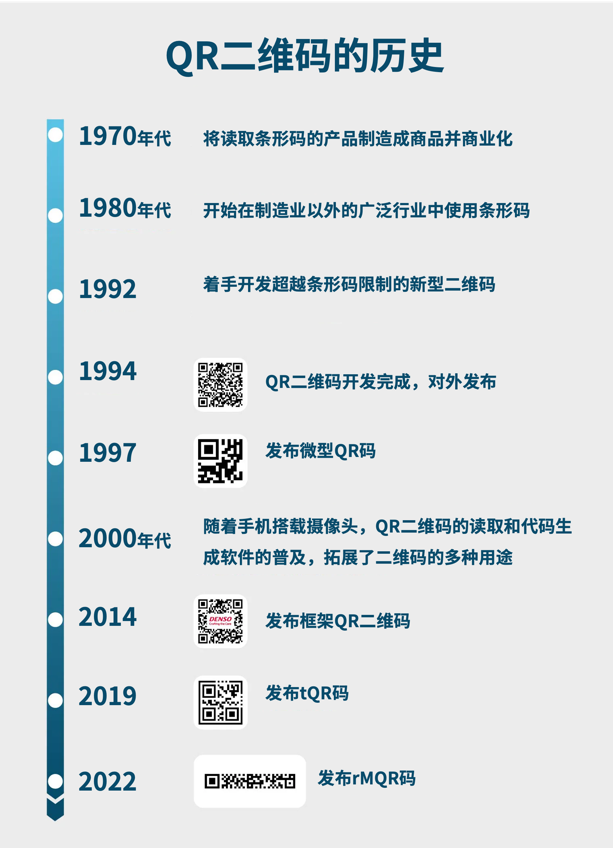 从电装诞生，QR二维码驱动数字化变革，迈向未来30年