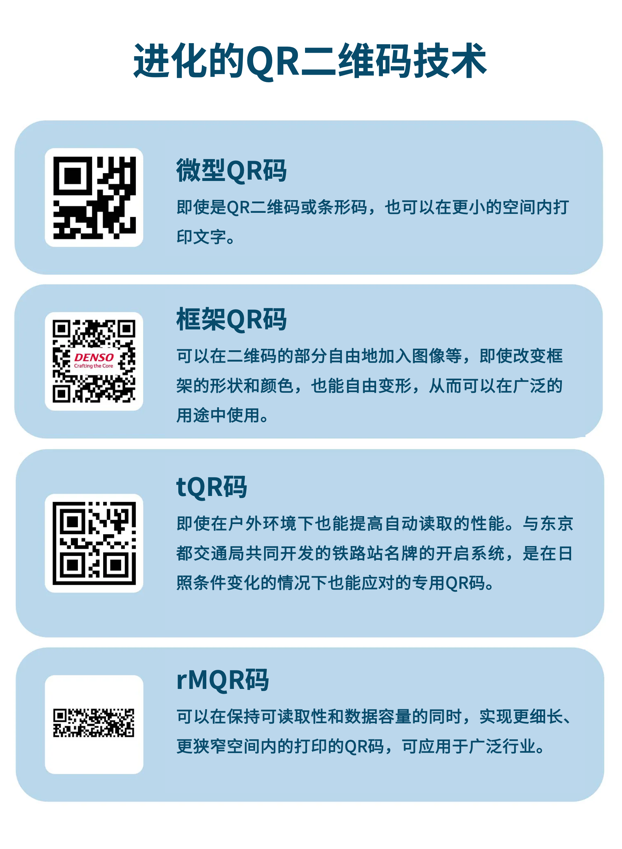 从电装诞生，QR二维码驱动数字化变革，迈向未来30年