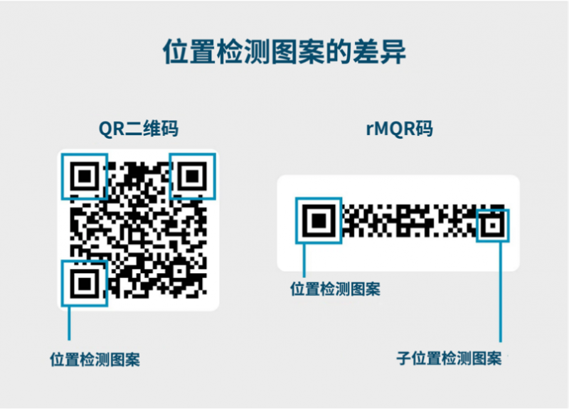 从电装诞生，QR二维码驱动数字化变革，迈向未来30年