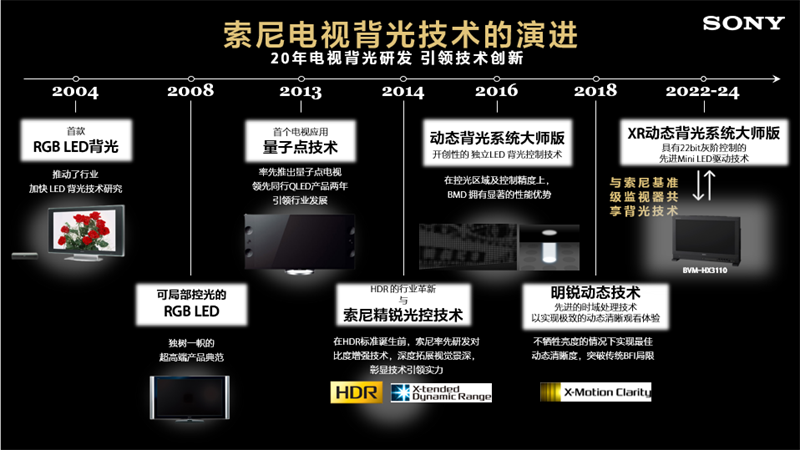 三原色独立控光的终极形态：解码索尼RGB高密度LED显示系统技术壁垒