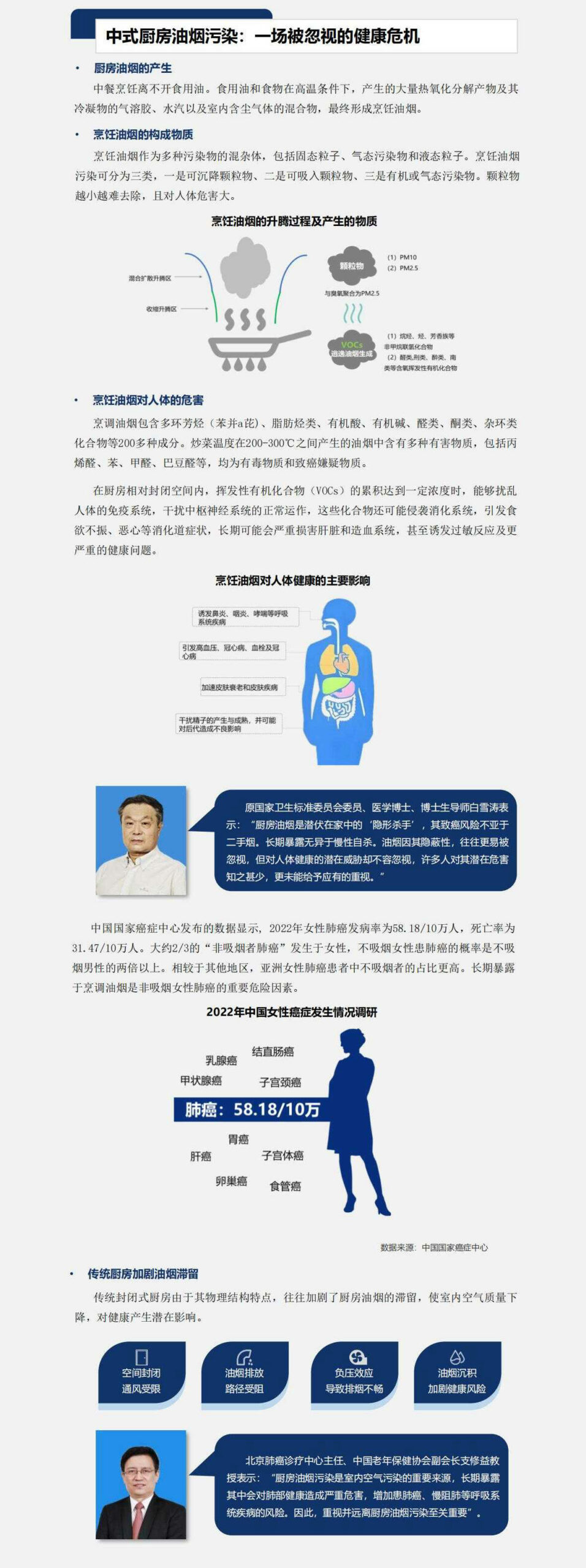 图解《未来家：中式健康厨房进化白皮书》