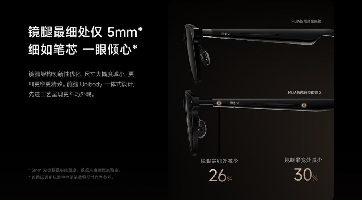 纤细强悍，随心听录 MIJIA智能音频眼镜 2 来了