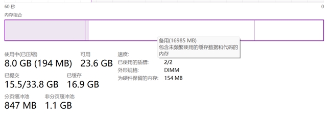 容量不够，虚拟内存来凑？