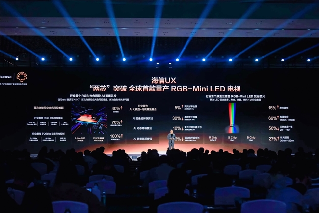 27999元起售！海信全球首款RGB-Mini LED电视量产上市
