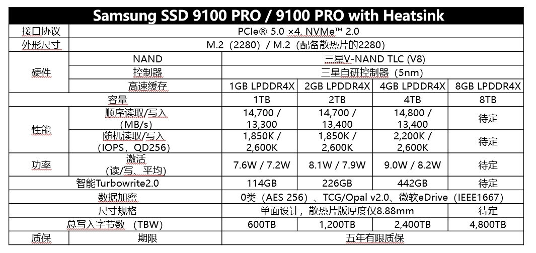 三星9100 PRO PCIe 5.0 NVMe M.2 固态硬盘评测：PCIe 5.0时代的性能巅峰