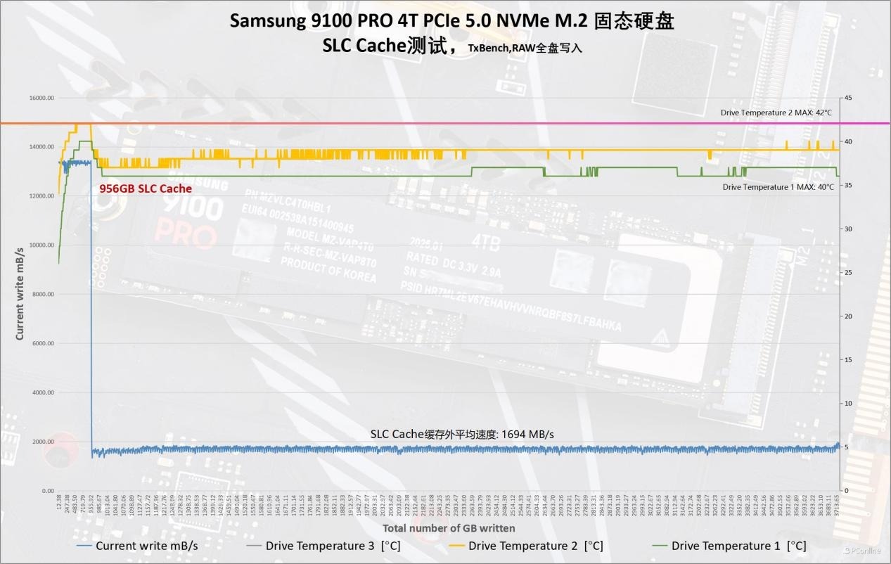 三星9100 PRO PCIe 5.0 NVMe M.2 固态硬盘评测：PCIe 5.0时代的性能巅峰