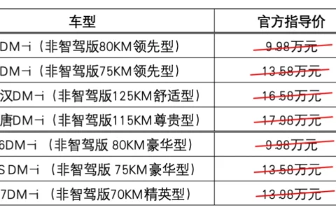 比亚迪王朝、海洋网非智驾版7款车型限时优惠，最低8.98万元起