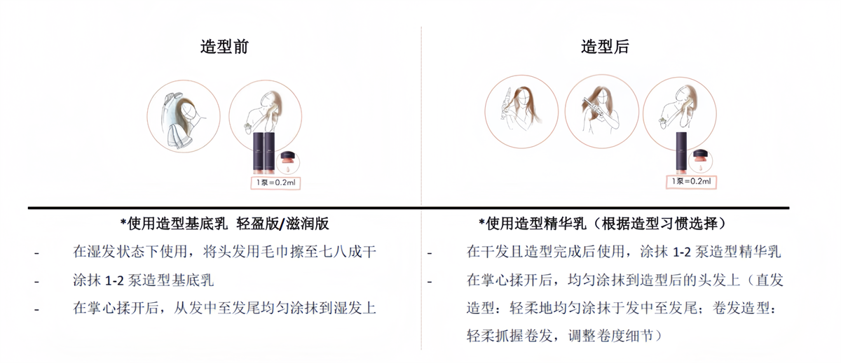 戴森发布全新沙龙级美发造型科技，进一步扩大产品矩阵