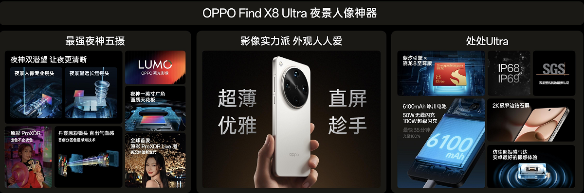 OPPO Find X8 Ultra发布  夜景人像再进化
