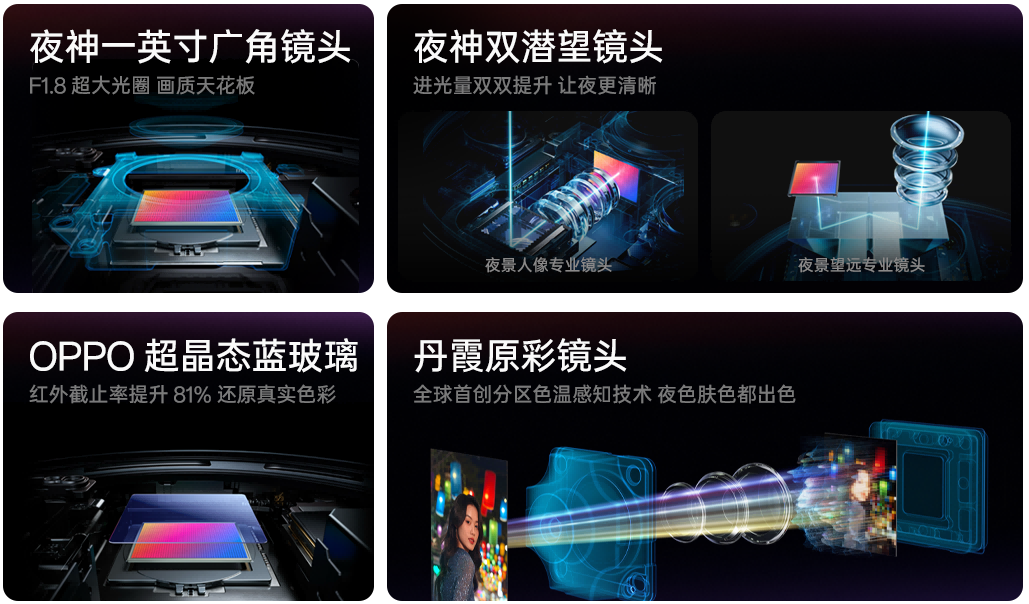 OPPO Find X8 Ultra发布  夜景人像再进化