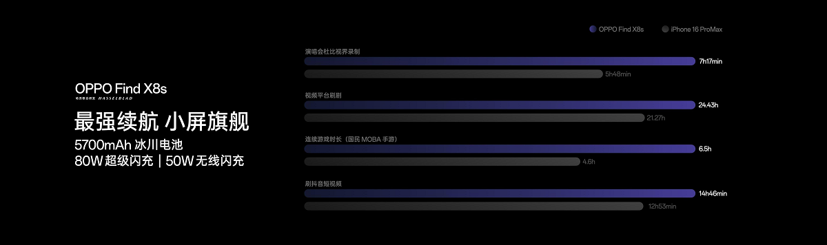 OPPO Find X8s全系登场  性能、续航、影像全拉满的小屏旗舰