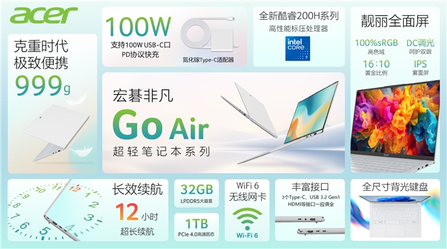 宏碁非凡Go Pro闭眼入，网友都在推荐的轻薄本！