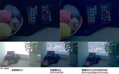 1 英寸光学格式：豪威发布全新 OV50X CMOS 图像传感器，专为旗舰智能手机设计