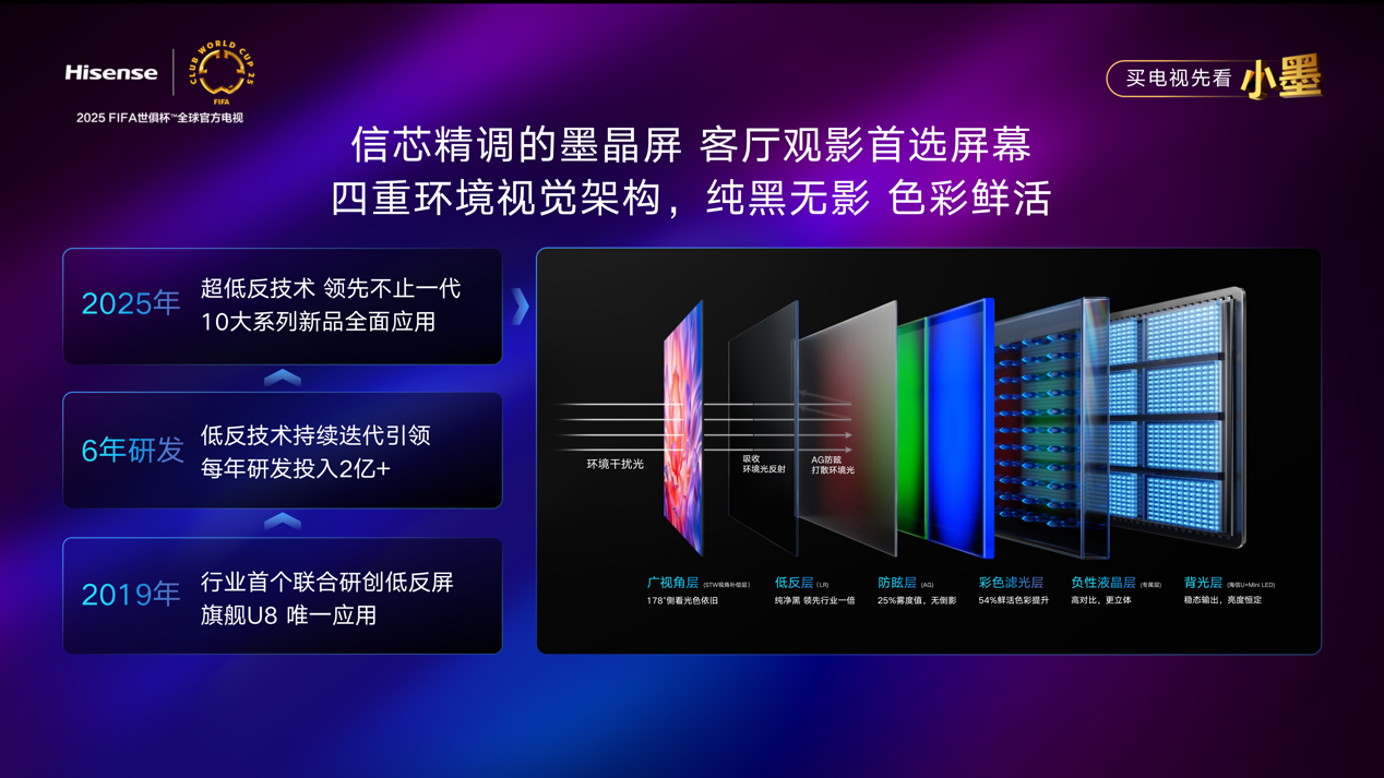 电视也有“智能大脑”？海信小墨E5Q Pro用AI重新定义电视