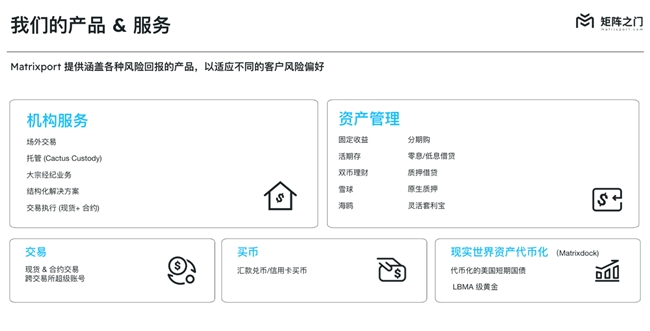 六年深耕续写金融新篇章,Matrixport 从加密资管到超级账号的进阶之路