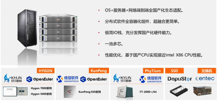 一文了解华瑞指数云SDS2.0在信创场景的最佳实践