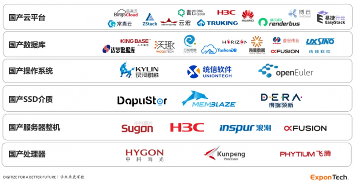 一文了解华瑞指数云SDS2.0在信创场景的最佳实践