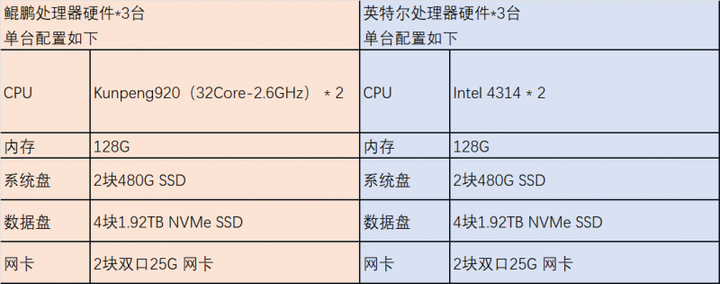 一文了解华瑞指数云SDS2.0在信创场景的最佳实践