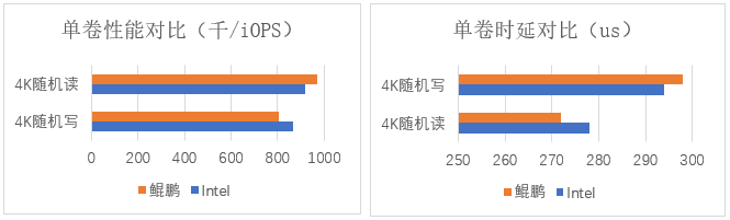 一文了解华瑞指数云SDS2.0在信创场景的最佳实践