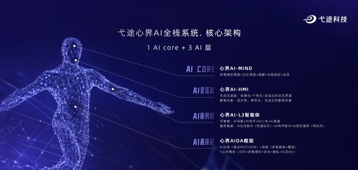 弋途心界AI全栈系统：开启车载智能化新纪元