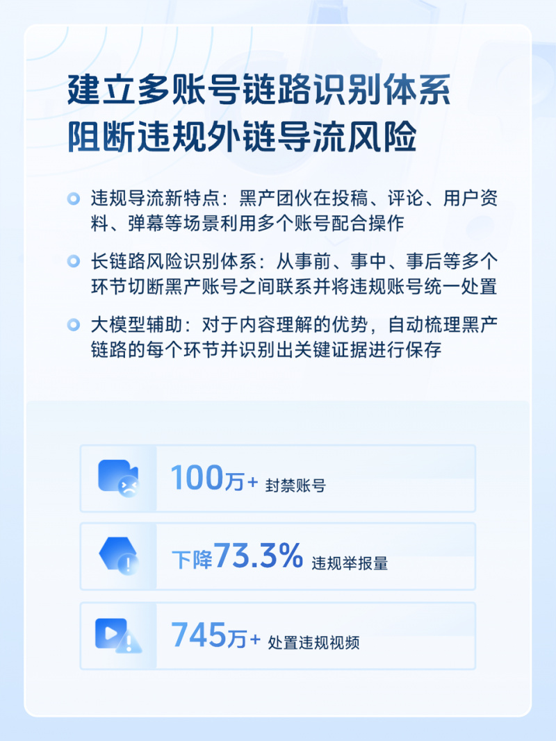 提升AI治理能力，抖音一季度封禁涉水军、欺诈等黑产账号260万个