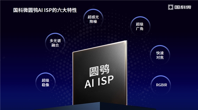 国科微AI ISP品牌 “圆鸮”震撼发布，推动图像处理技术跨越升级