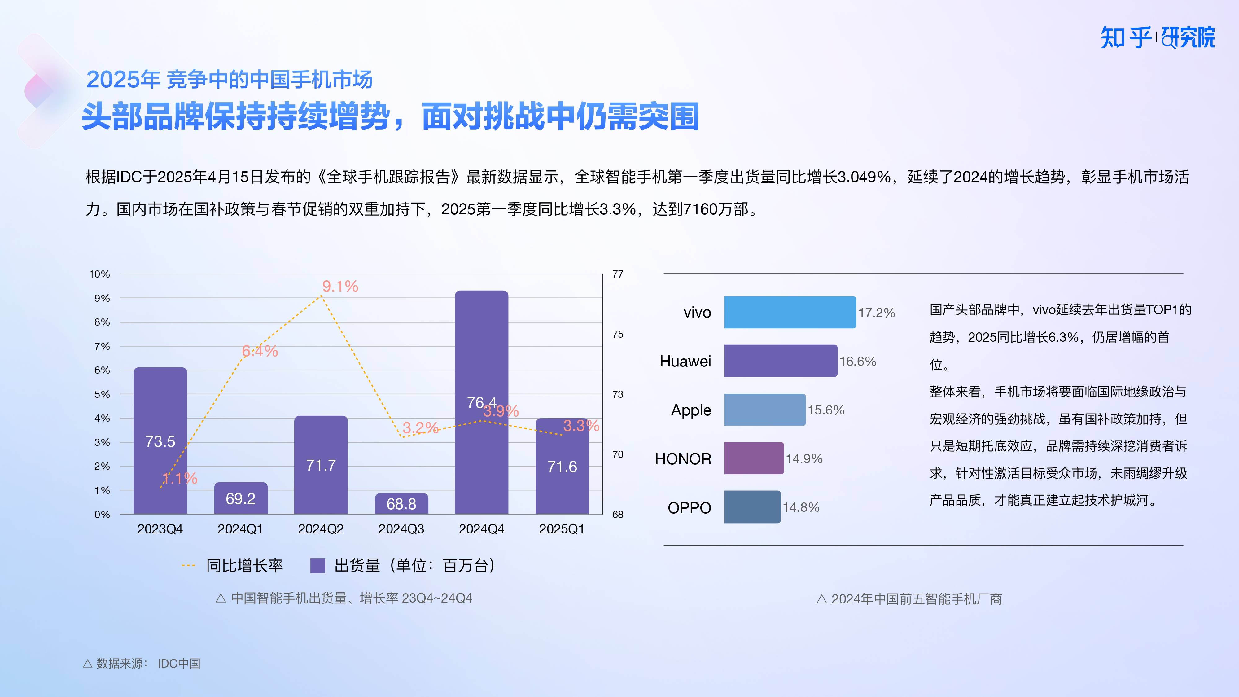 知乎研究院发布「中国高端手机影像趋势与用户洞察」报告，「以人为本」探手机影像技术下半场新赛道 