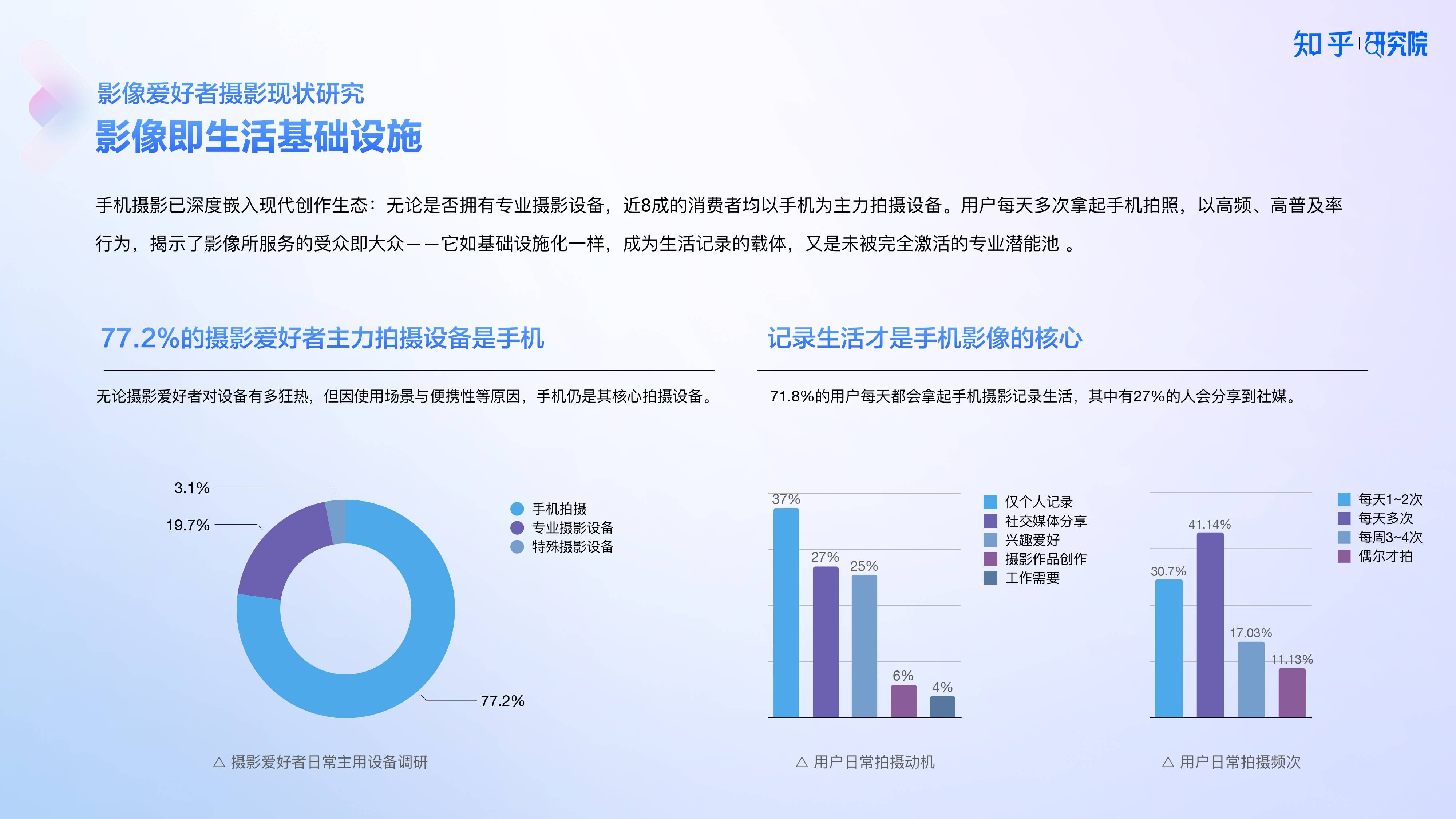 知乎研究院发布「中国高端手机影像趋势与用户洞察」报告，「以人为本」探手机影像技术下半场新赛道 