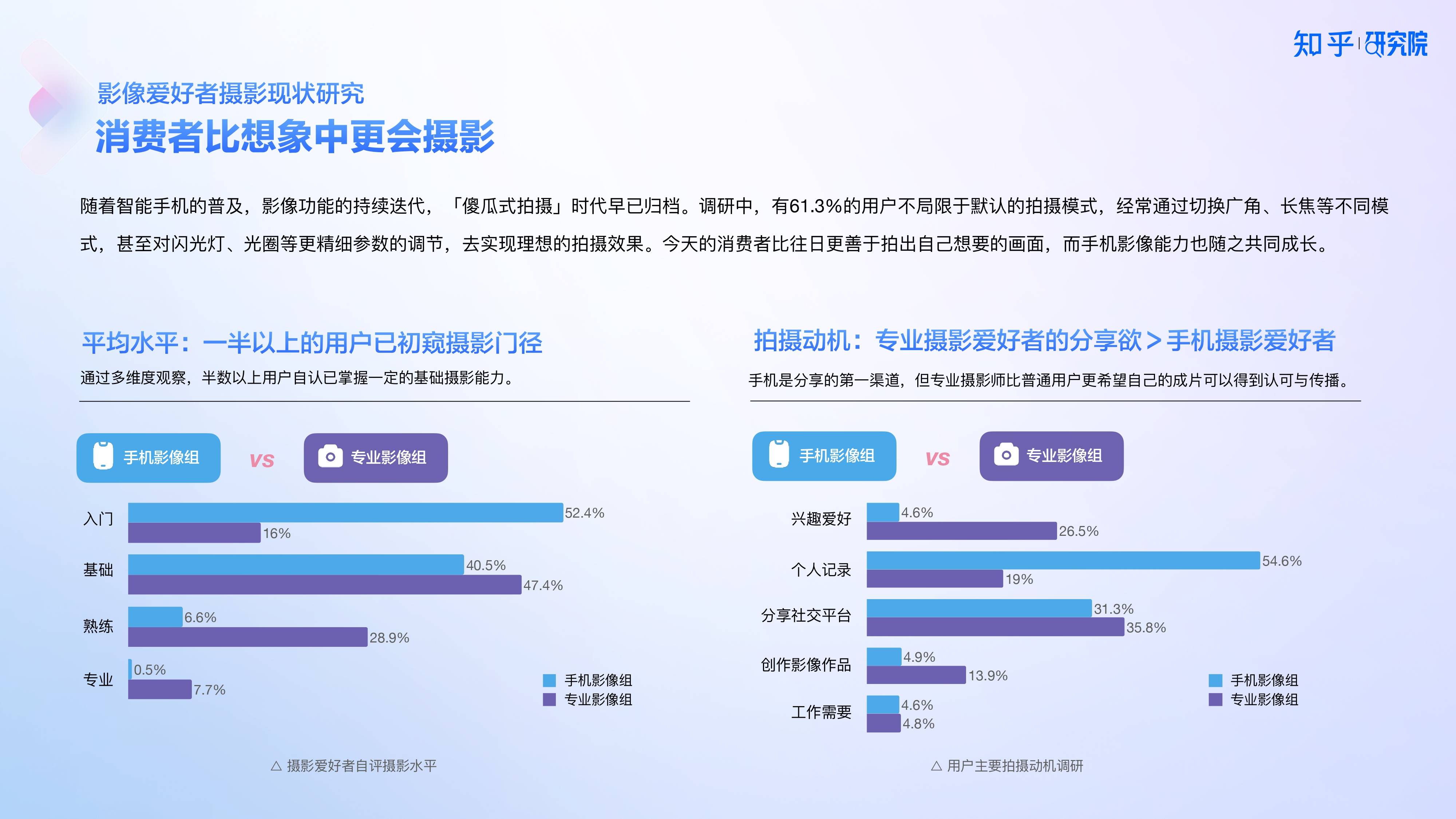 知乎研究院发布「中国高端手机影像趋势与用户洞察」报告，「以人为本」探手机影像技术下半场新赛道 