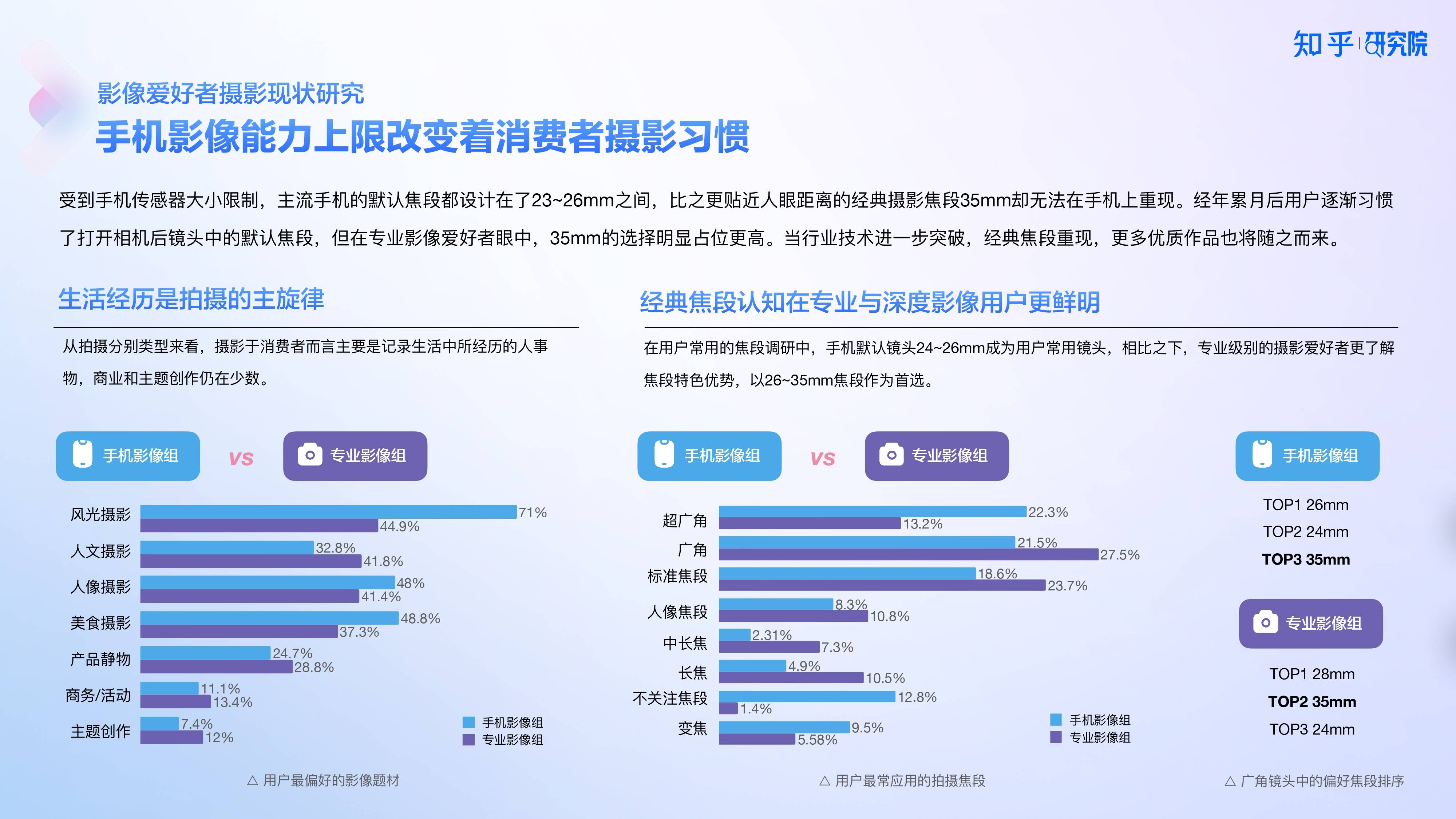 知乎研究院发布「中国高端手机影像趋势与用户洞察」报告，「以人为本」探手机影像技术下半场新赛道 