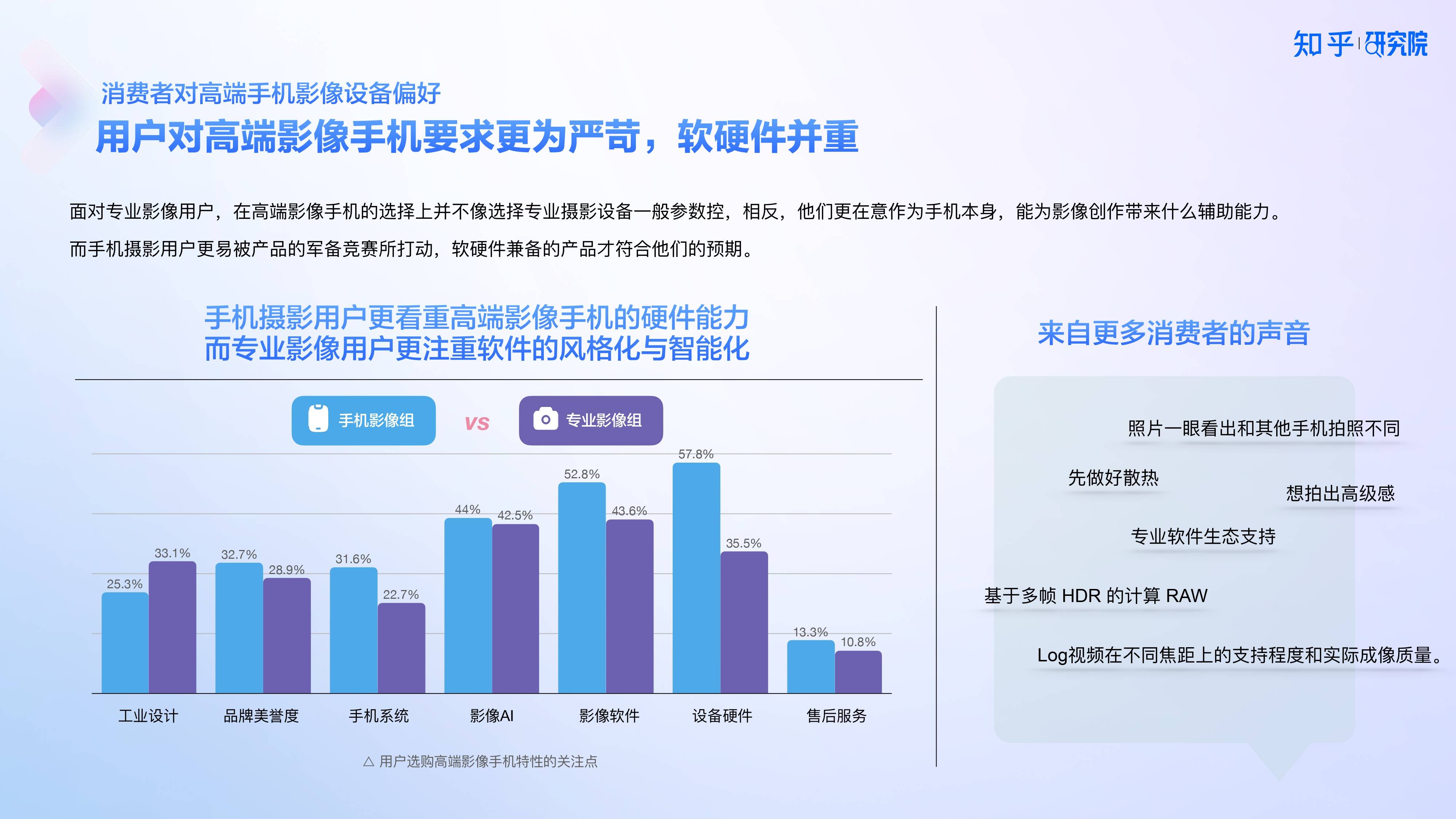 知乎研究院发布「中国高端手机影像趋势与用户洞察」报告，「以人为本」探手机影像技术下半场新赛道 