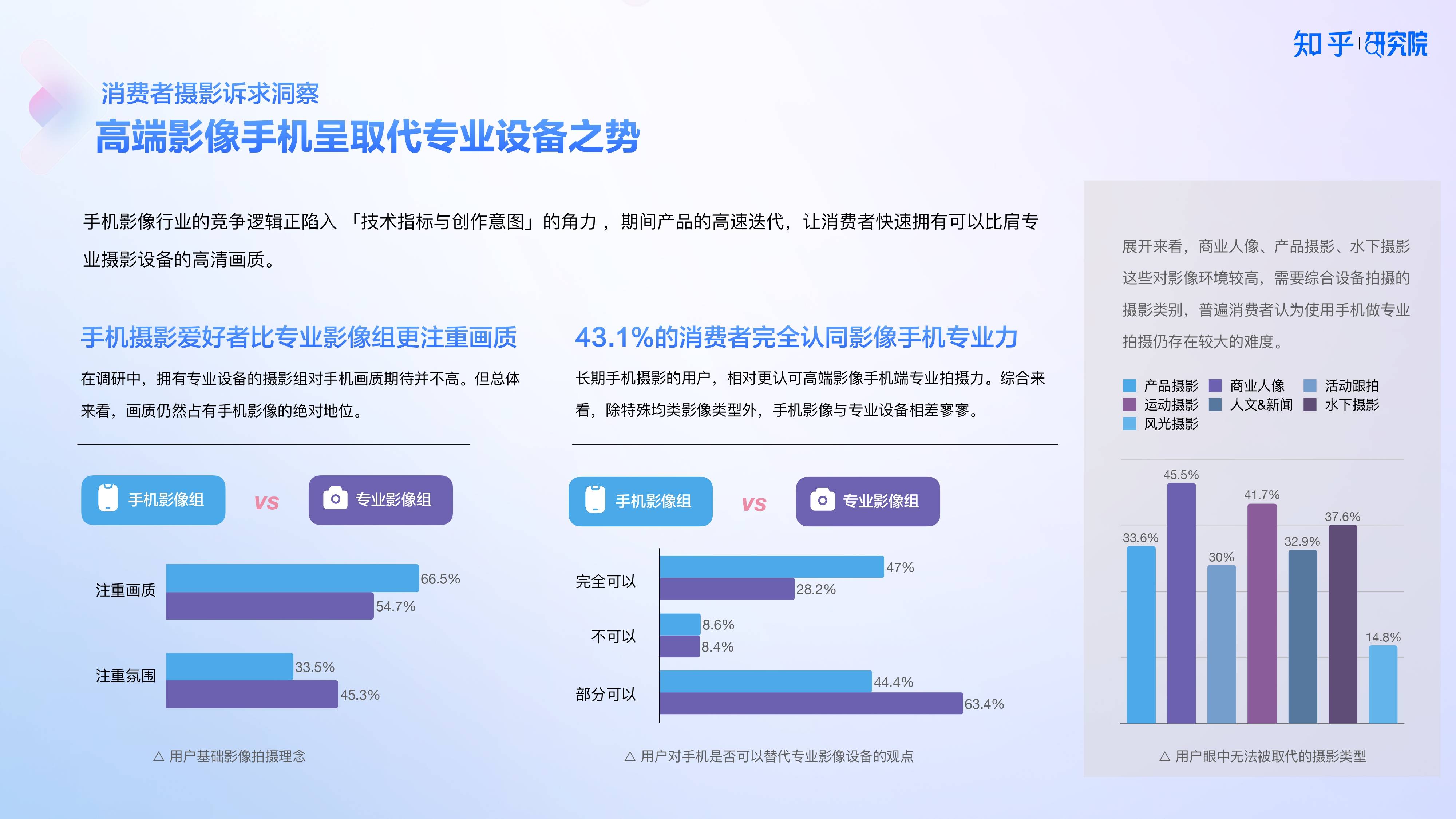 知乎研究院发布「中国高端手机影像趋势与用户洞察」报告，「以人为本」探手机影像技术下半场新赛道 