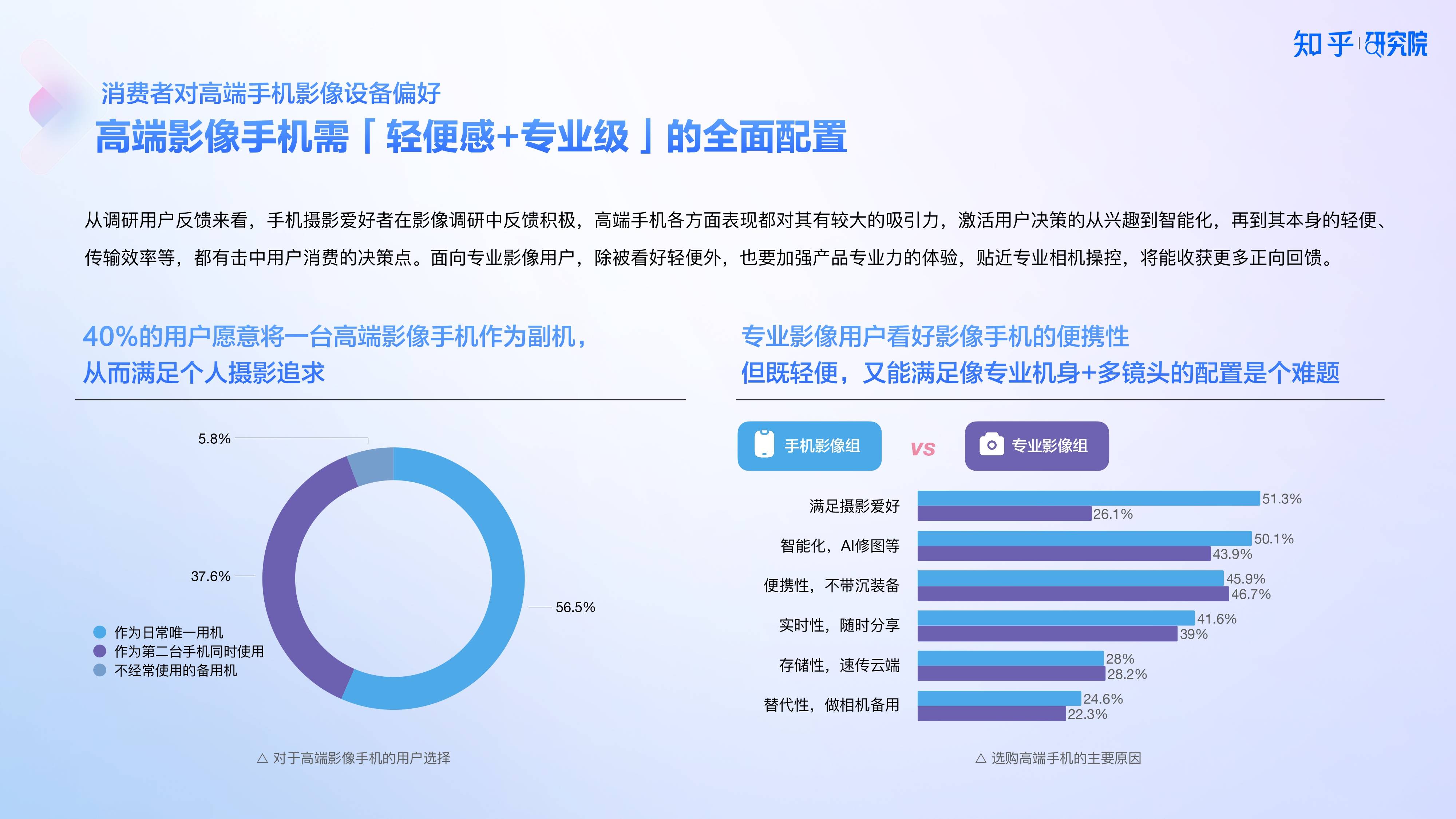 知乎研究院发布「中国高端手机影像趋势与用户洞察」报告，「以人为本」探手机影像技术下半场新赛道 