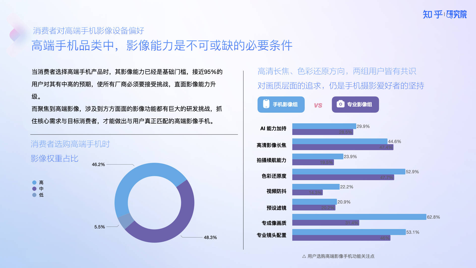 知乎研究院发布「中国高端手机影像趋势与用户洞察」报告，「以人为本」探手机影像技术下半场新赛道 