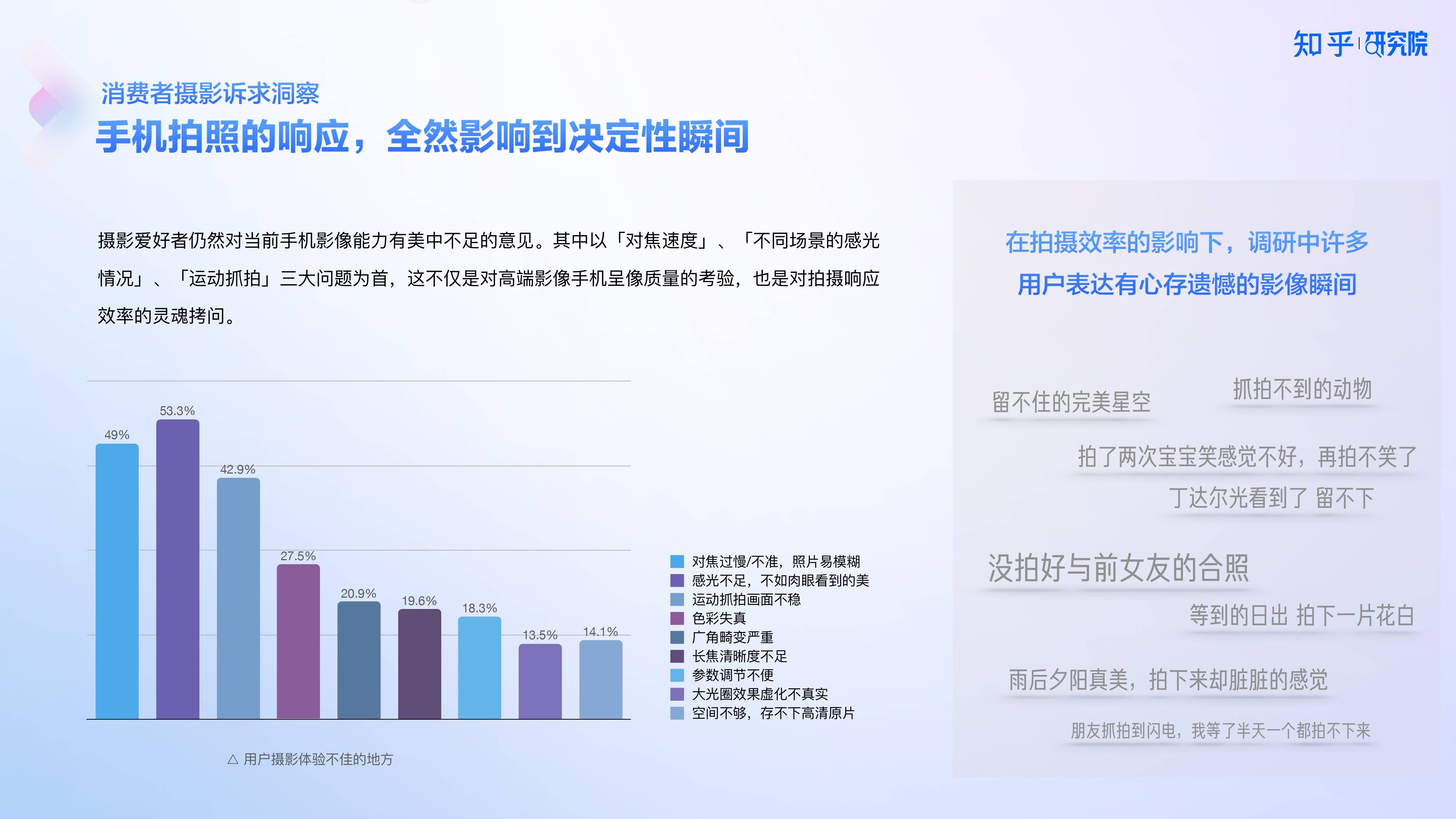 知乎研究院发布「中国高端手机影像趋势与用户洞察」报告，「以人为本」探手机影像技术下半场新赛道 
