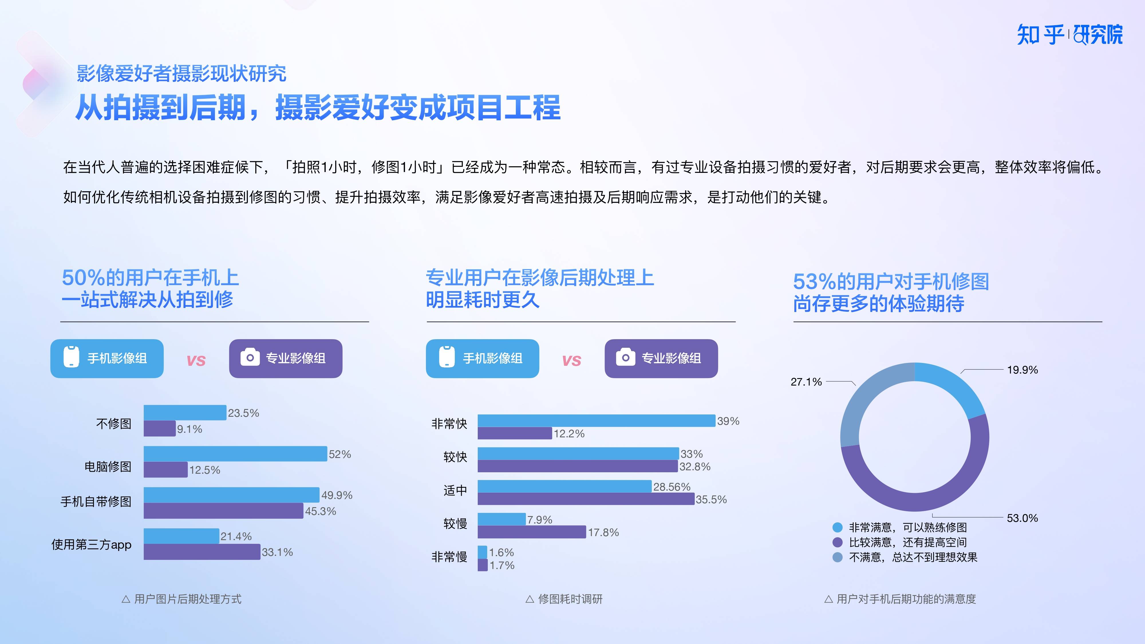 知乎研究院发布「中国高端手机影像趋势与用户洞察」报告，「以人为本」探手机影像技术下半场新赛道 