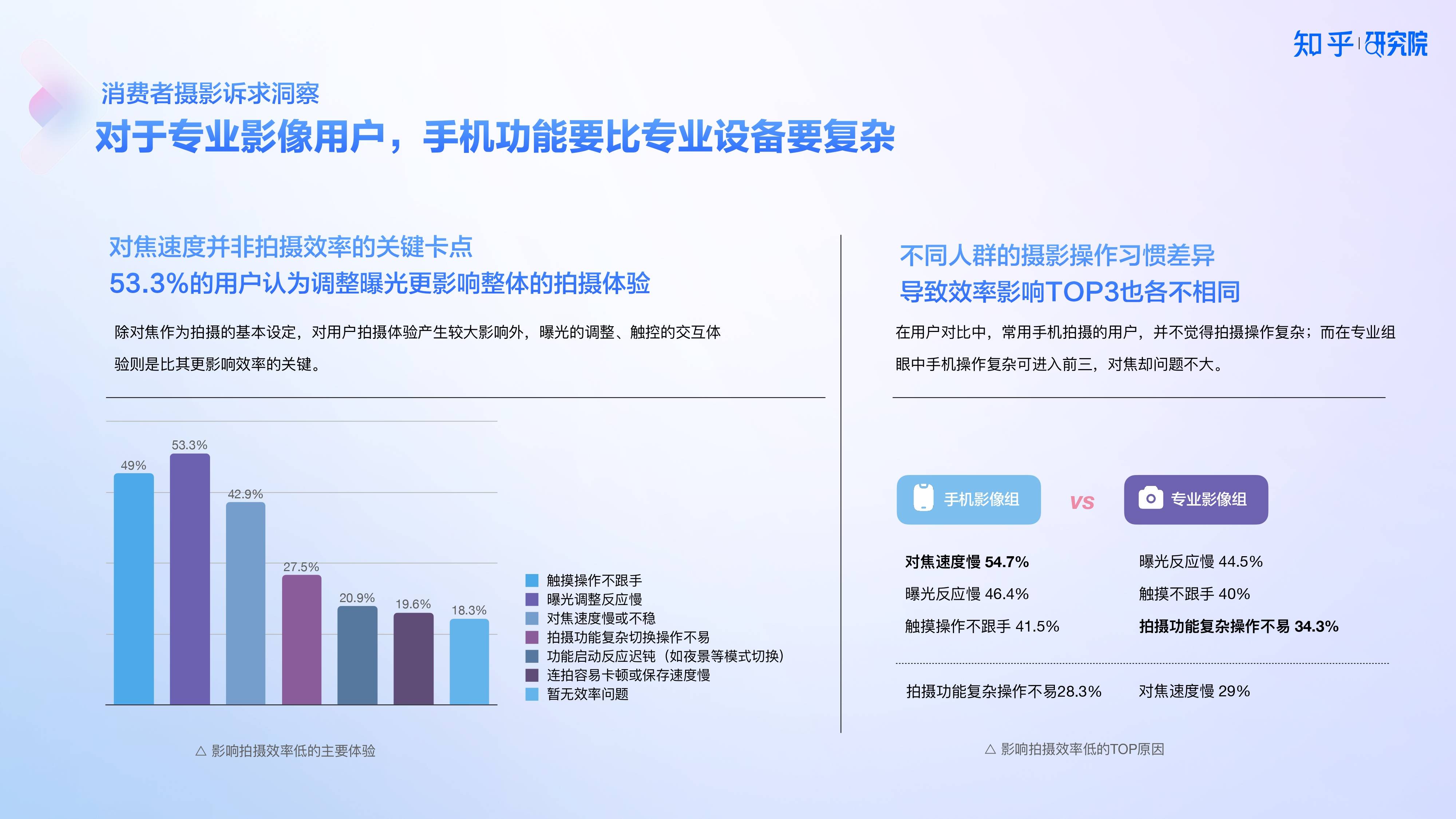 知乎研究院发布「中国高端手机影像趋势与用户洞察」报告，「以人为本」探手机影像技术下半场新赛道 