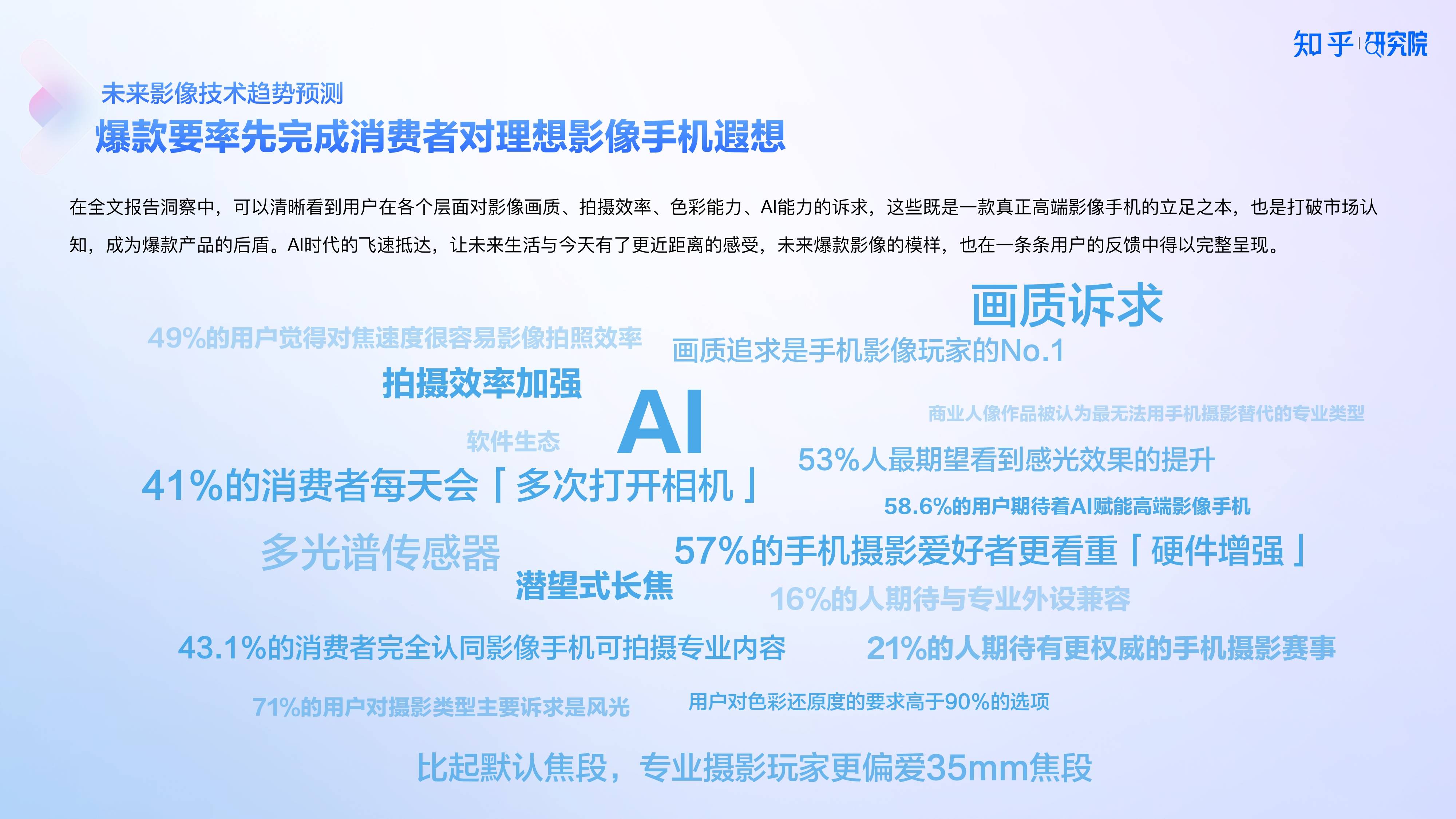 知乎研究院发布「中国高端手机影像趋势与用户洞察」报告，「以人为本」探手机影像技术下半场新赛道 